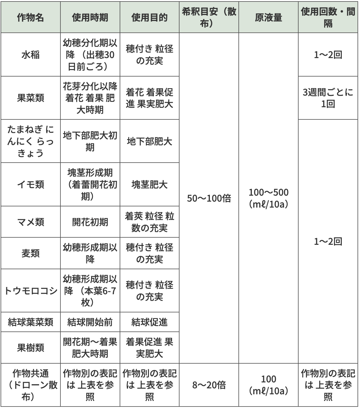 ミラクルナイン|総合改良資材