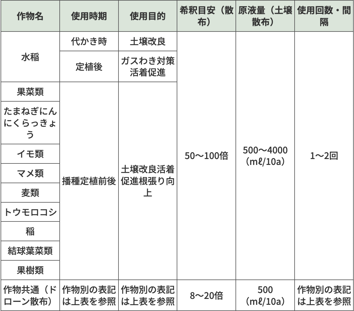 ワームキャスティング|微生物資材
