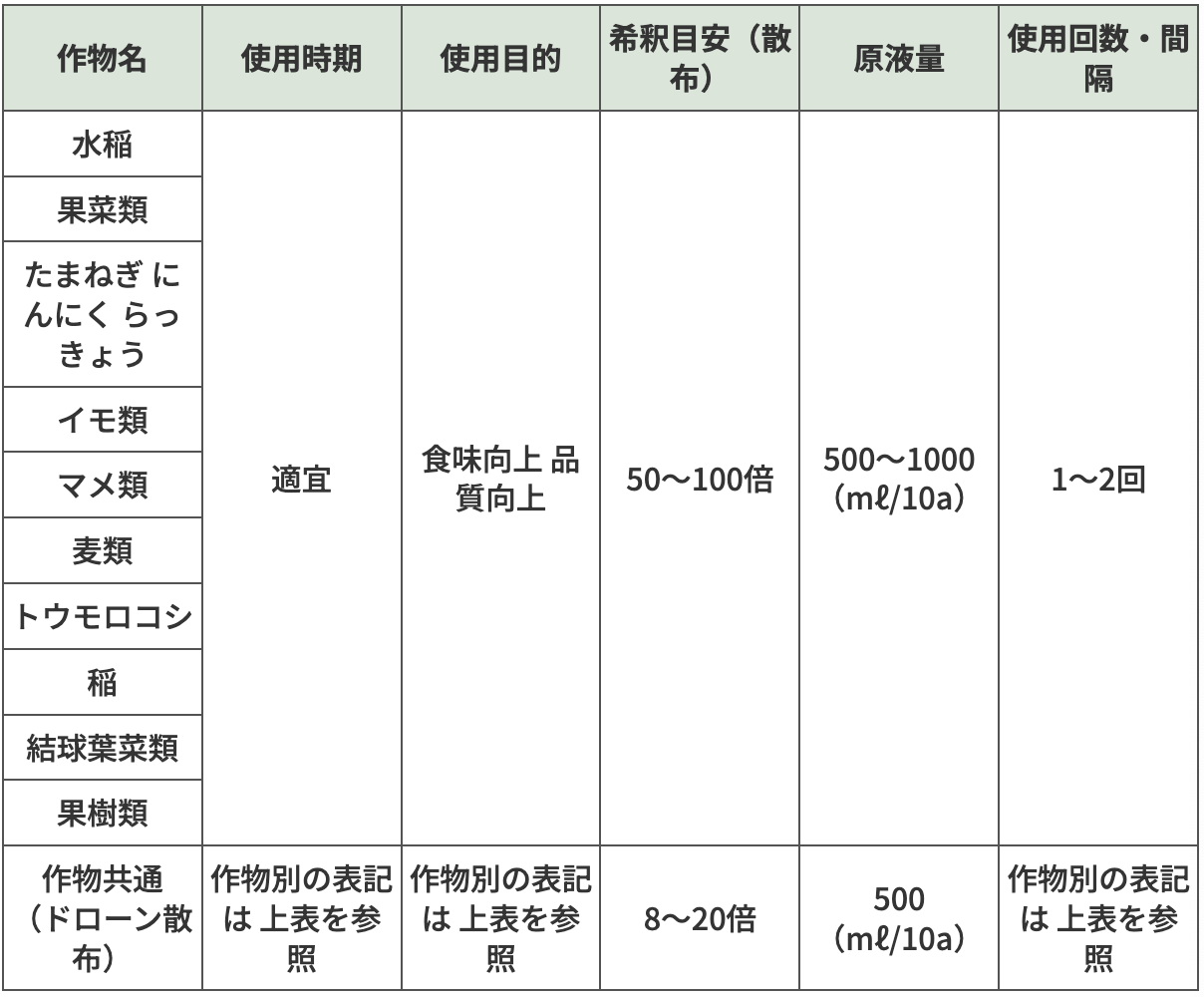 ケルプカープ｜100%天然資材