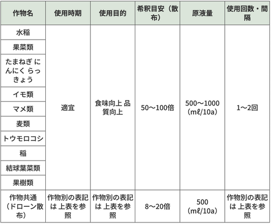 ケルプカープ｜100%天然資材