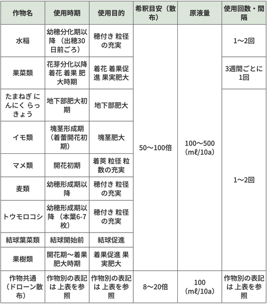 ミラクルナイン｜総合改良資材