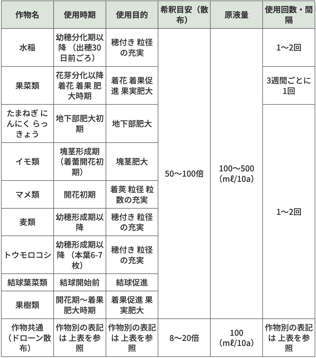 ルートプロ｜高機能リン酸資材