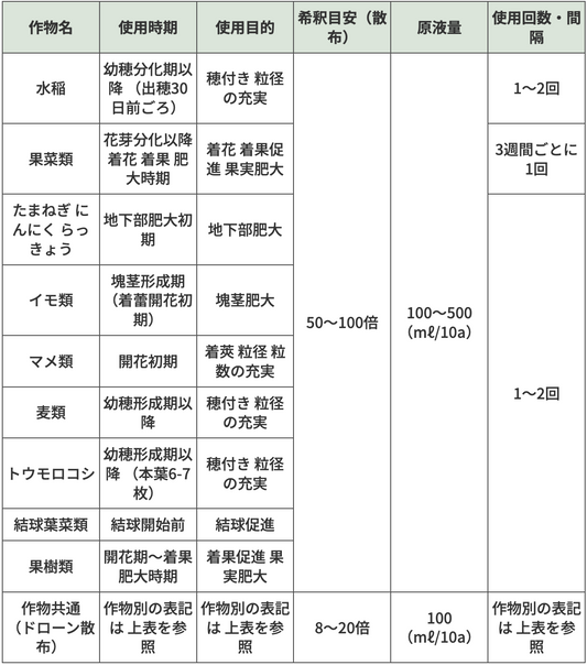 ルートプロ｜高機能リン酸資材